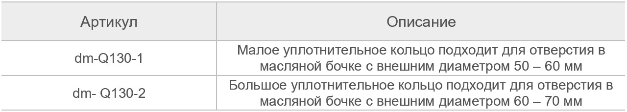 dm-Q130