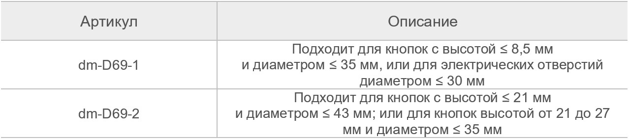 dm-D69